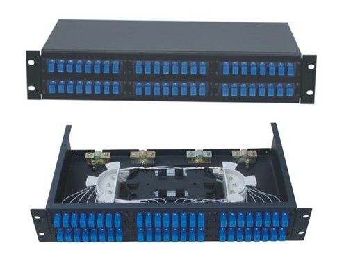 48 core panel